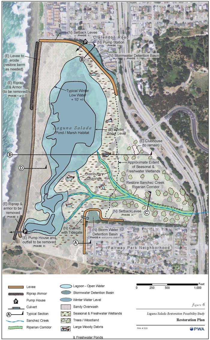 A conceptual public park model for Sharp Park, emphasizing sustainable flood management, adaptation to sea level rise, modern recreation opportunities, and endangered species protection.